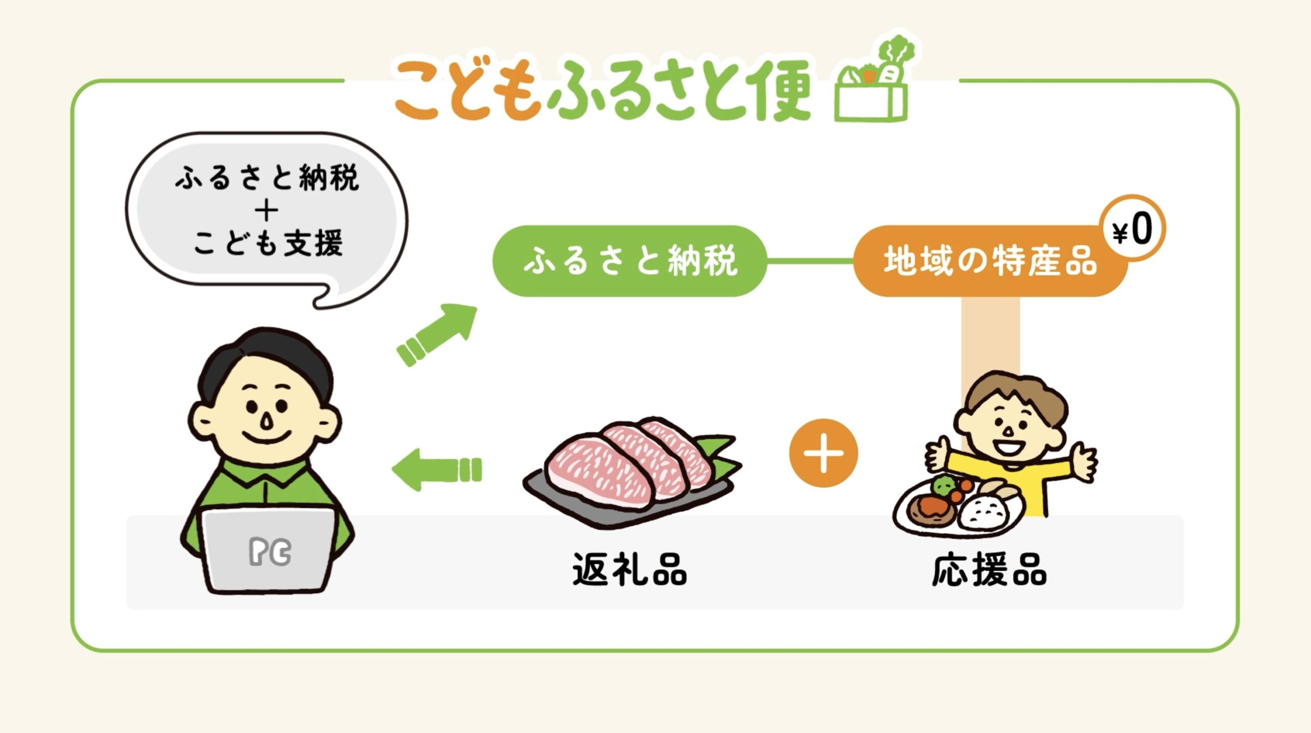 ネッスーさま こどもふるさと便 紹介動画