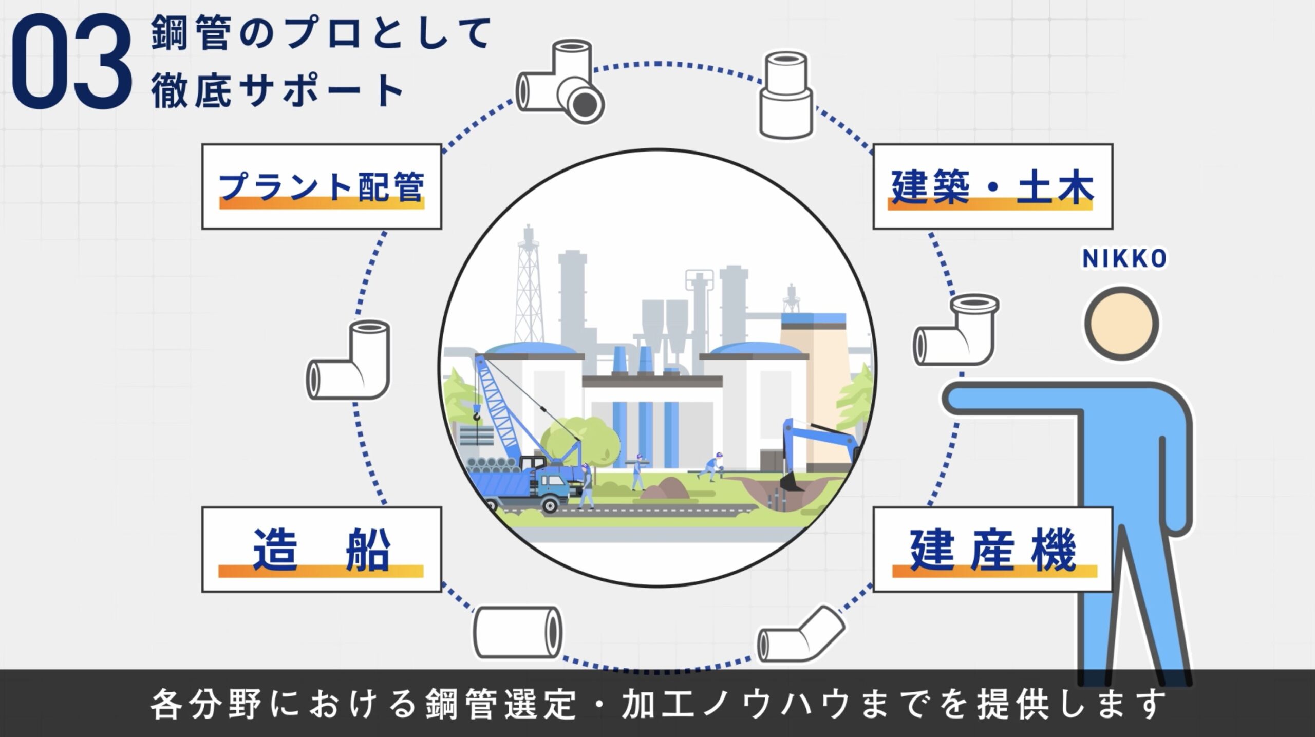 ニッコーさま　会社紹介動画